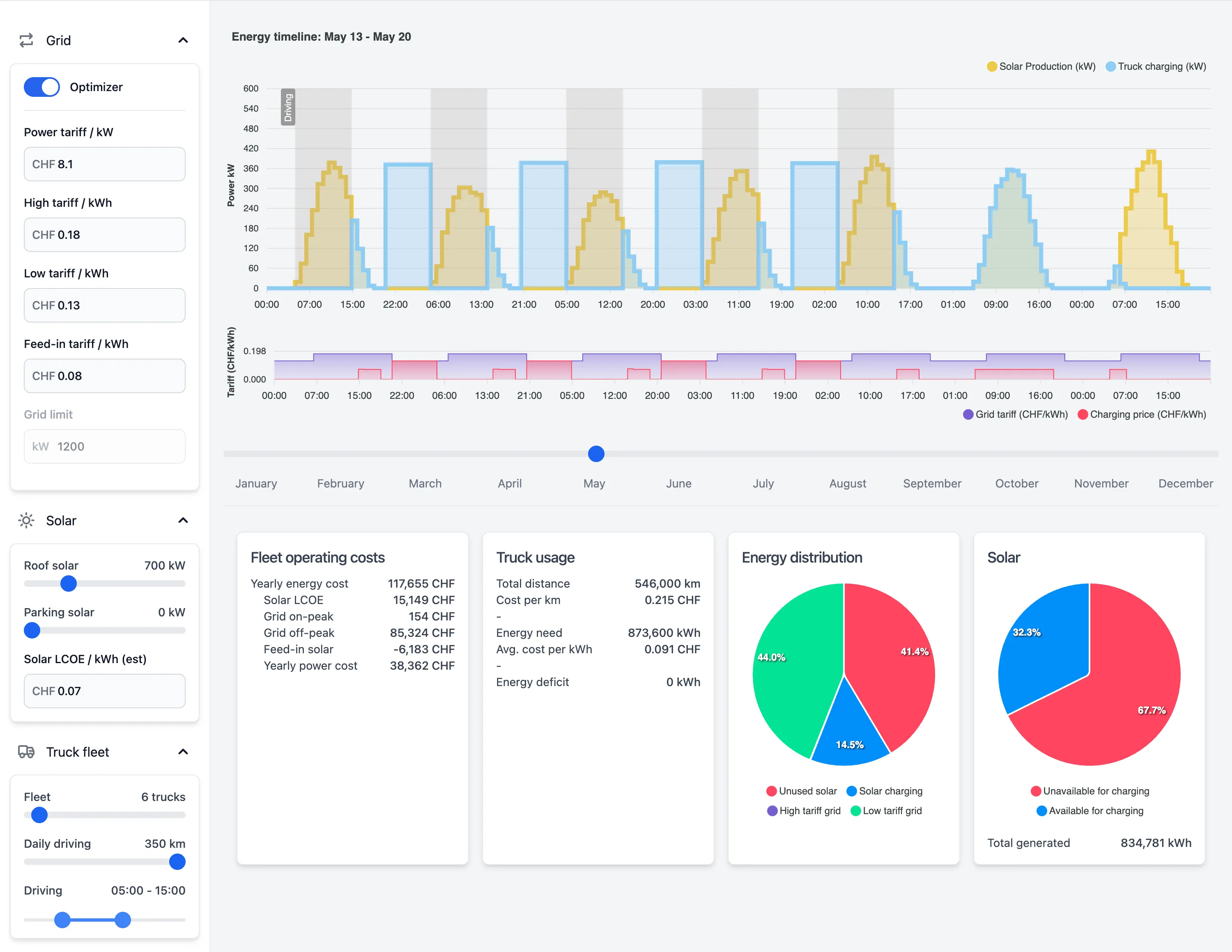 Swiss logistics fleet electrification simulator UI